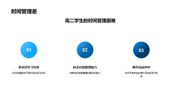 高二学习难题攻略