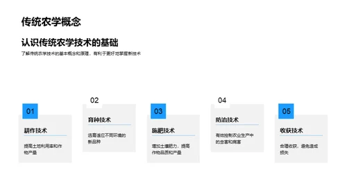 农学技术的新篇章