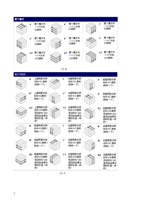 新手魔方公式图解[1]1.docx