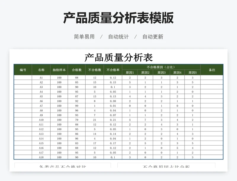 产品质量分析表模版