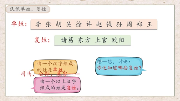 【核心素养】部编版语文一年级下册-识字2. 姓氏歌 第2课时（课件）