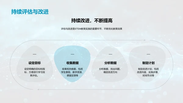 STEM教育实践讲解PPT模板