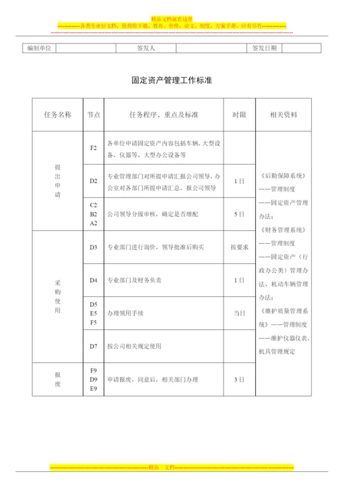 固定资产管理流程图.docx