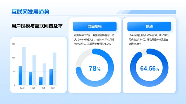 蓝色简约风互联网行业数据可视化报告PPT模板