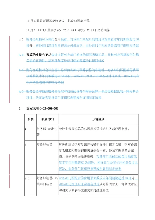 预算的审批和下达流程管理