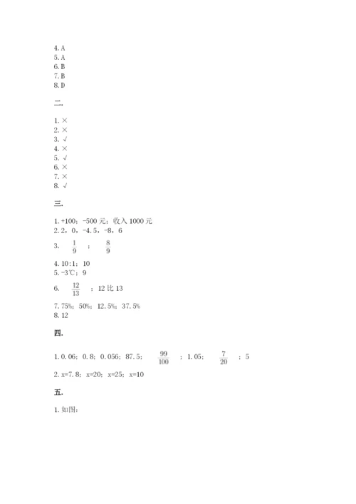 小升初数学考前检测试题附答案（夺分金卷）.docx