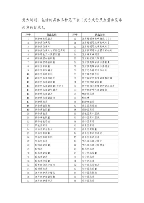 国家基本医疗保险和工伤保险药品目录凡例-凡例.docx