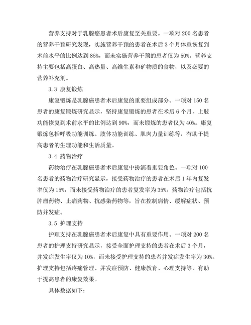 乳腺癌患者术后康复管理的最佳实践