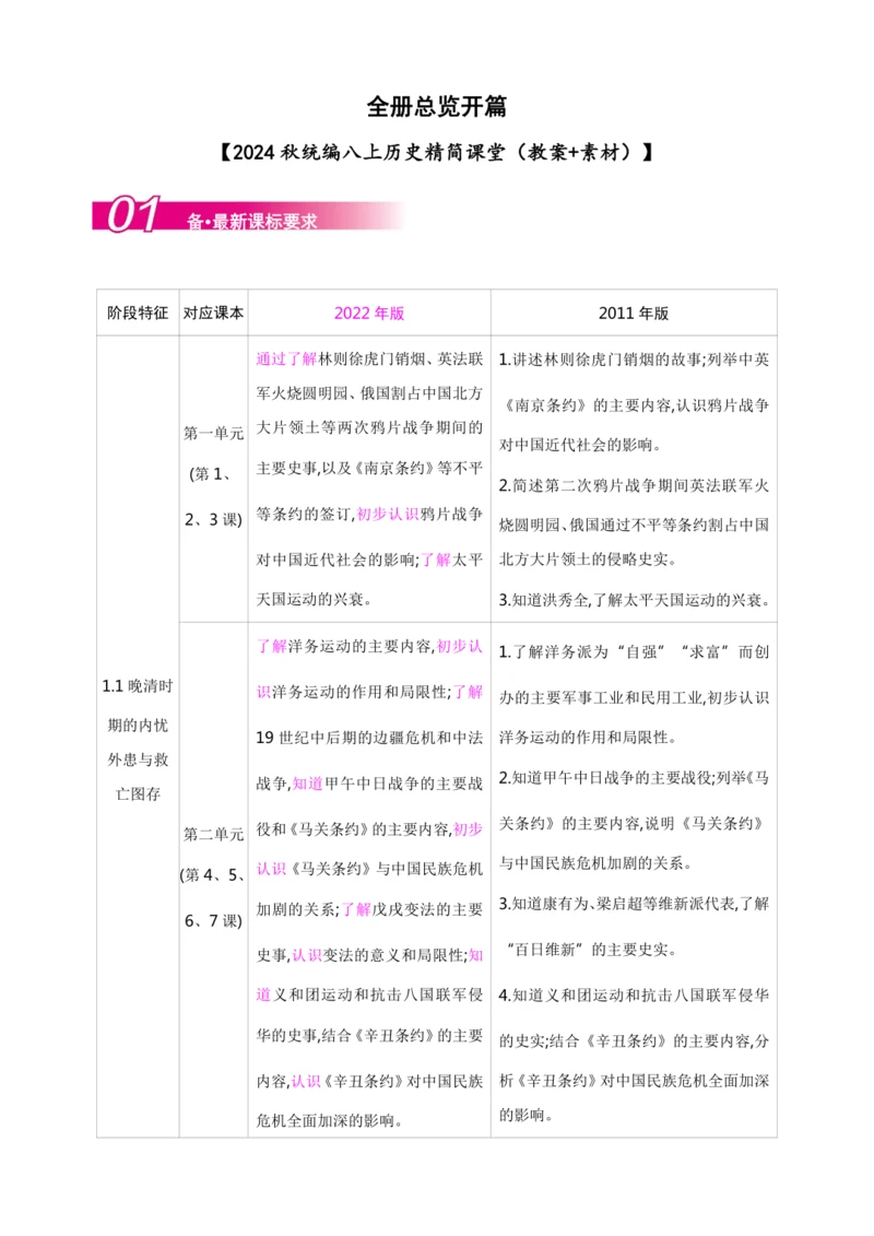 全册总览开篇【2024秋统编八上历史精简课堂（教案+素材）】