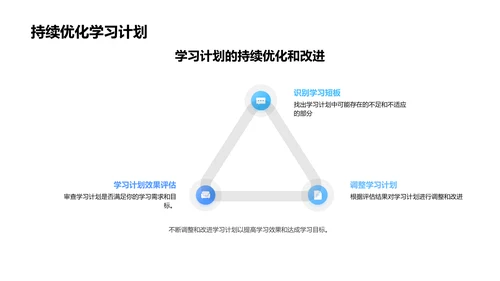 学期学习指南PPT模板