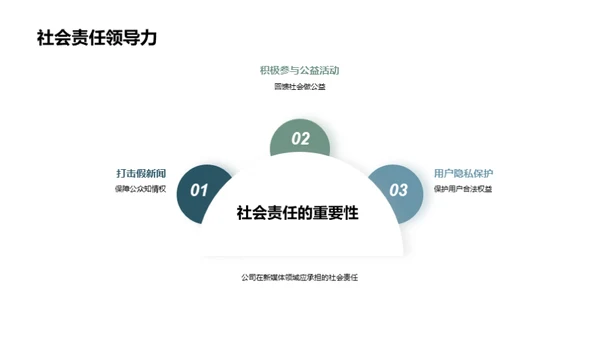 新媒体时代的领航