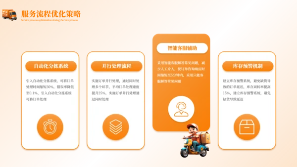 橙色3D立体卡通物流辅助行业营销策划方案PPT模板