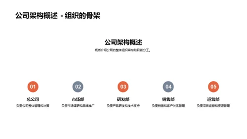 团队实力：探索房产领军者