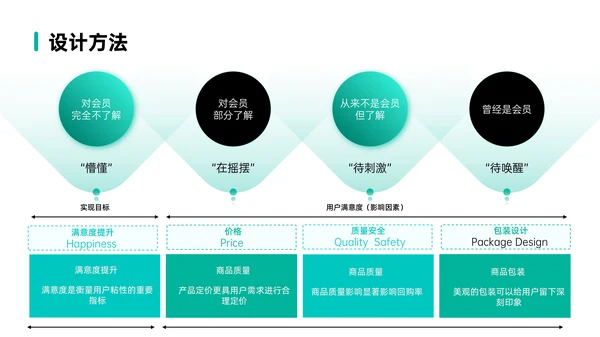 绿色简约风数据逻辑PPT版式合集