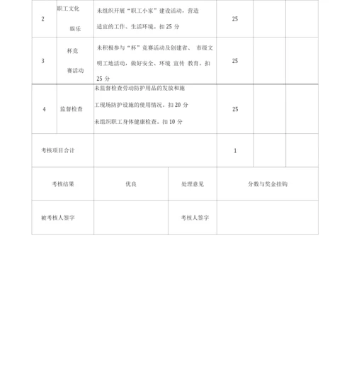 工程建筑施工项目部安全责任目标考核表.docx