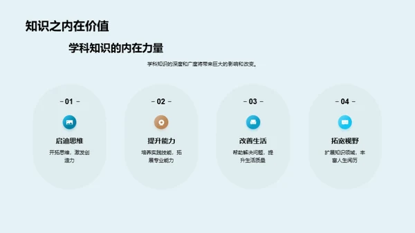 学科知识的力量