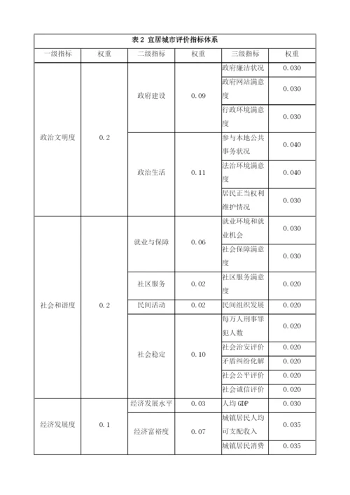 河南省十八市宜居度综合评价.docx