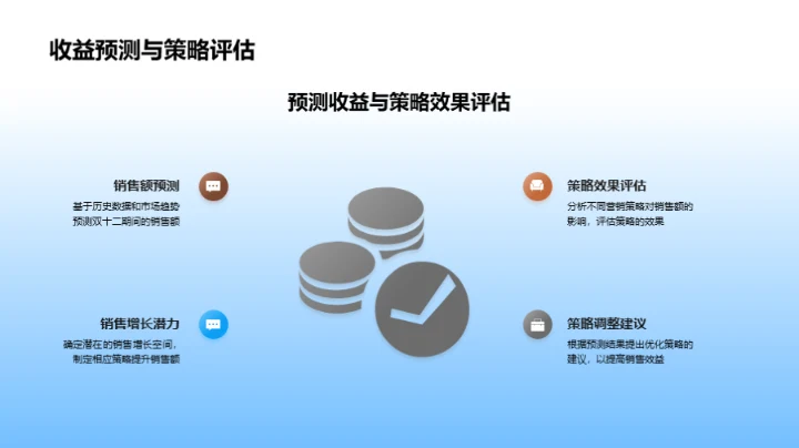 双十二消费洞察解析