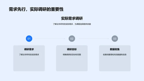 法学研究开题答辩PPT模板