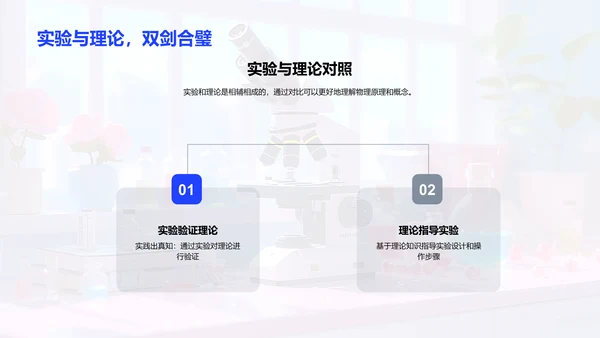 物理实验操作与分析PPT模板