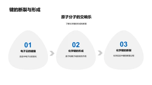 高中化学基础教学PPT模板