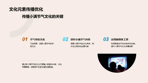 小满节气新媒传播