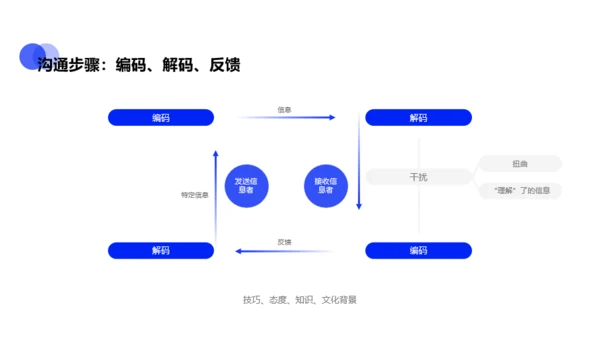 蓝色商务入职员工团队建设培训课件PPT下载