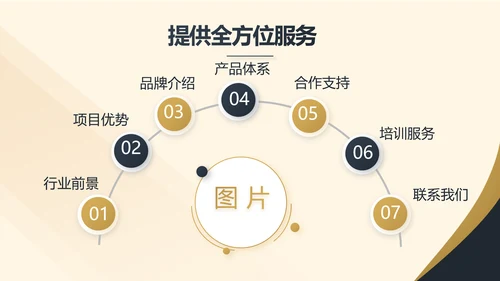 高端大气商业计划书PPT动态模板