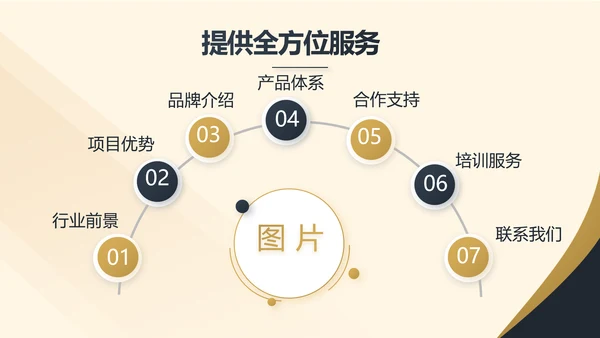 高端大气商业计划书PPT动态模板