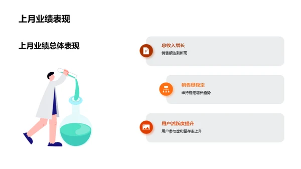 游戏业绩及优化方案