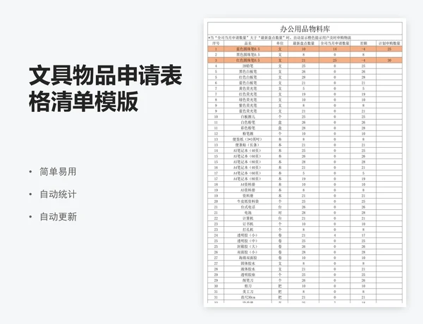 文具物品申请表格清单模版
