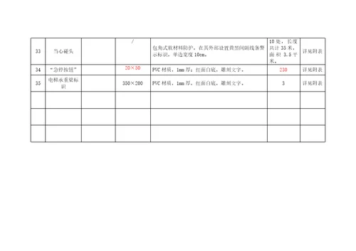 新厂安全标识