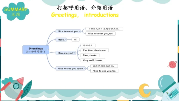 人教PEP版英语三年级下册 Recycle 1 课件(共74张PPT)
