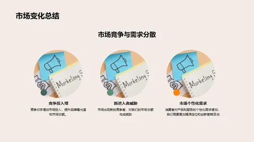 营销活动：回顾与策略