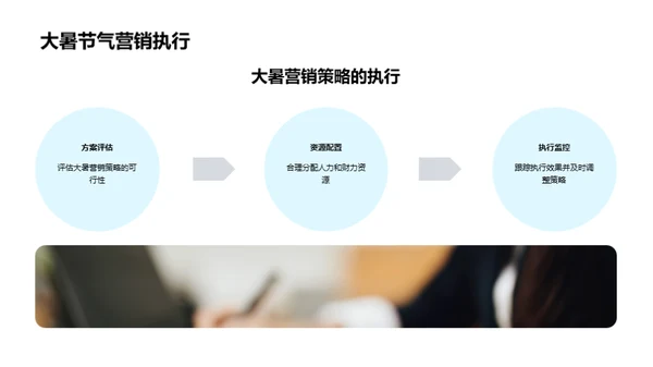 大暑营销实战策略