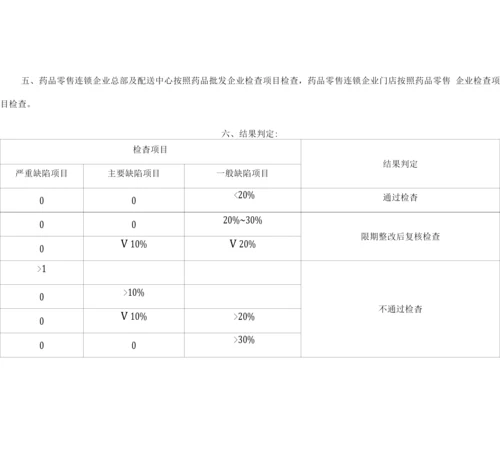 药品经营质量管理规范(零售)现场检查要点.docx