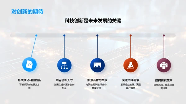 科技研发年度盘点