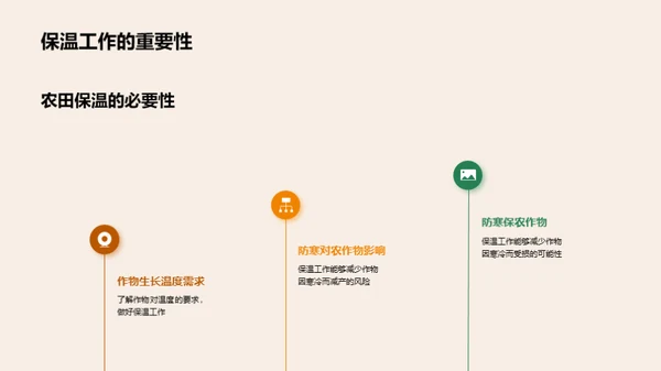 大寒农事规划