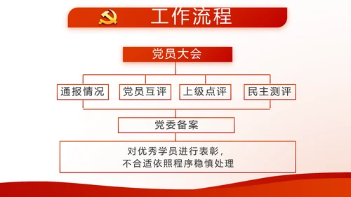 不忘初心开展红色党建学习教育活动PPT