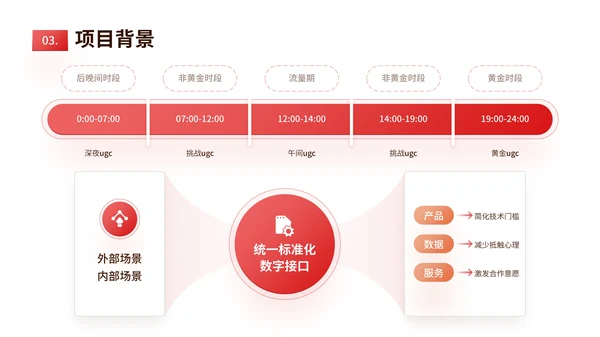 红橙色简约风数据表格PPT版式合集