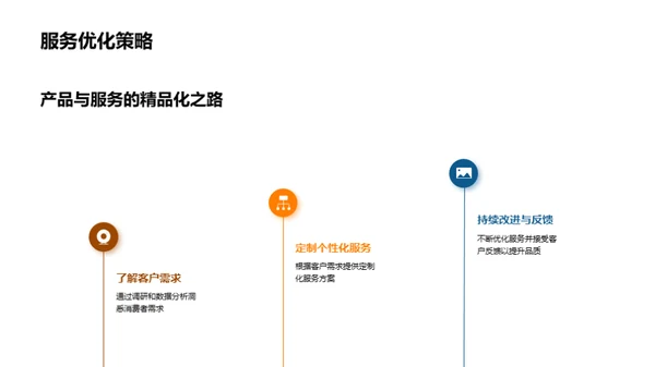 精品房产营销革新