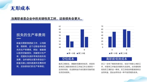 蓝色插画离职率改善报告PPT模板宣传PPT动态PPT