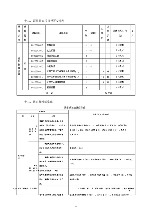 2017级生物制药专业本科培养方案