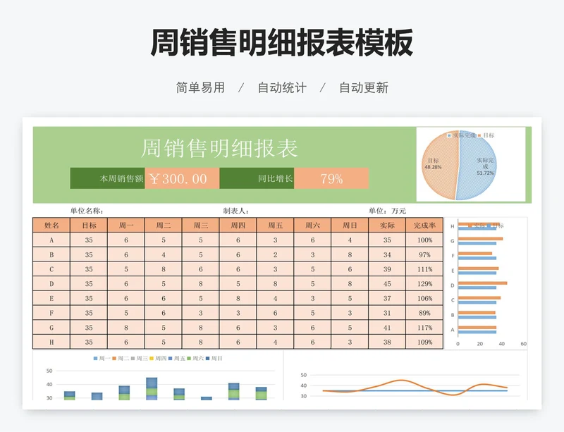 周销售明细报表模板