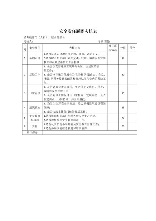 安全履职考核表