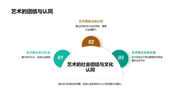 艺术：社会变革的催化剂