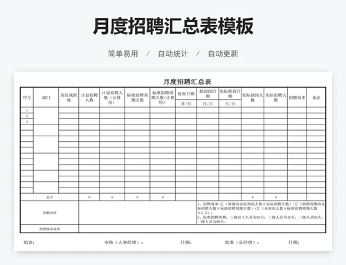 月度招聘汇总表模板