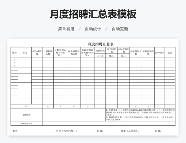 月度招聘汇总表模板