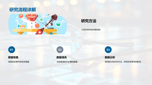 解读历史研究之道