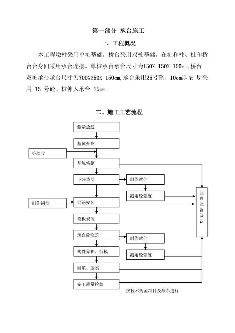 单桩基础承台方案